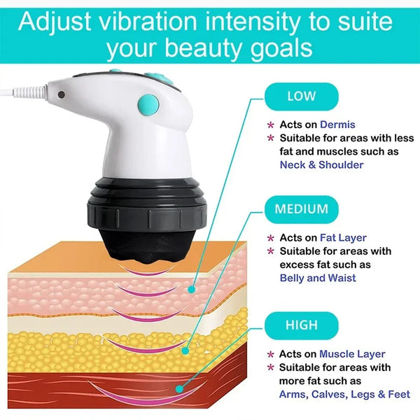 Electric Body Slimming & Cellulite Massager