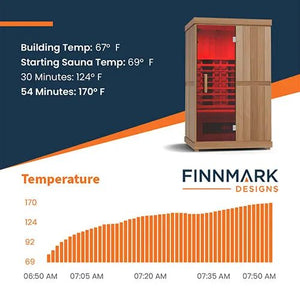 Finnmark FD - 2 Full - Spectrum 2 - Person Infrared Sauna - Healari