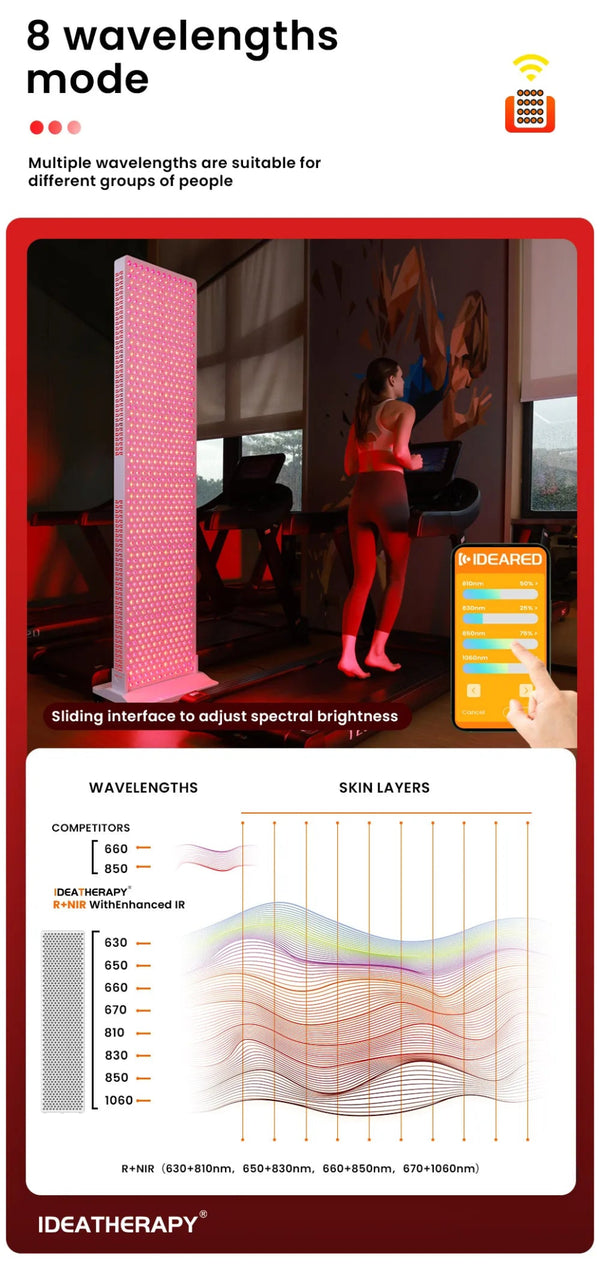 Luminara Luxe Red Light Therapy Panel with Stand - Healari