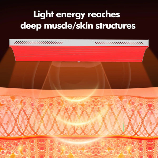 Luminara Pro Infrared & Red Light Therapy Panel - Healari