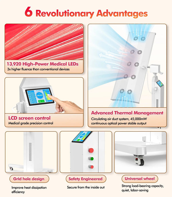 Luminara Pro Infrared & Red Light Therapy Panel - Healari