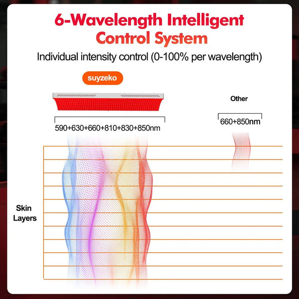 Luminara Pro Infrared & Red Light Therapy Panel - Healari