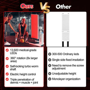 Luminara Pro Infrared & Red Light Therapy Panel - Healari