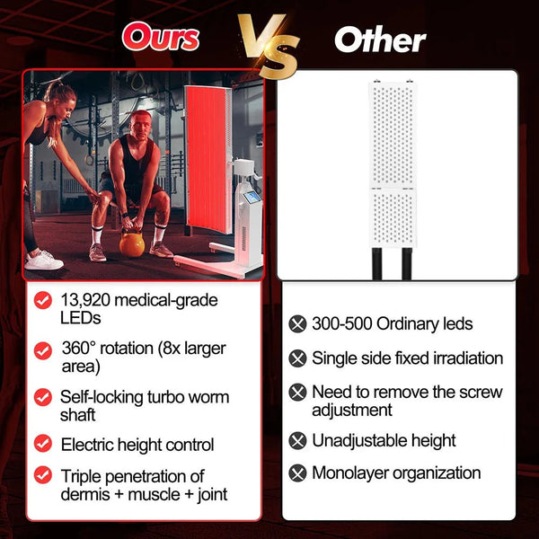 Luminara Pro Infrared & Red Light Therapy Panel - Healari