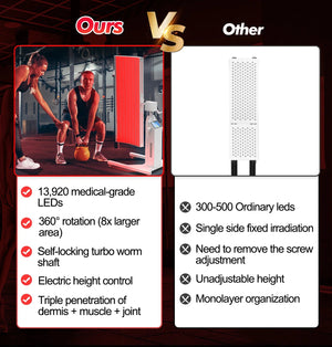 Luminara Pro Infrared & Red Light Therapy Panel - Healari