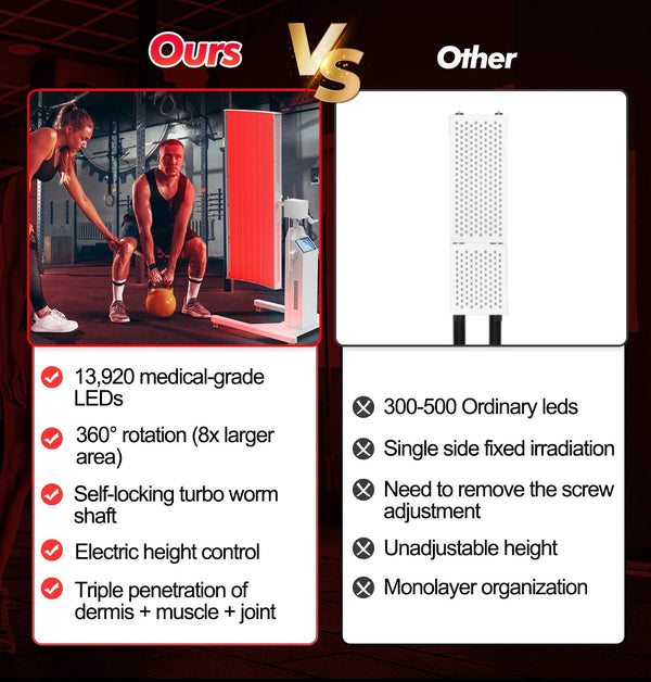 Luminara Pro Infrared & Red Light Therapy Panel - Healari