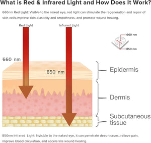 Luminara Pro Red Light And Infrared Light Therapy Mat - Healari
