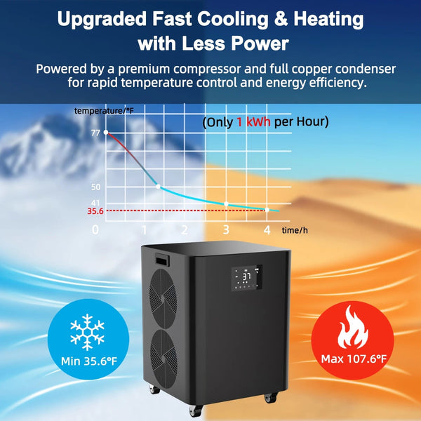 PolarEdge SmartChill Pro - Healari